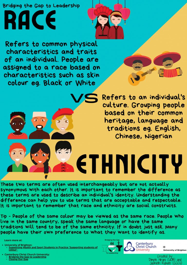 Race Vs. Ethnicity: A Guide - Bridging The Gap To Leadership