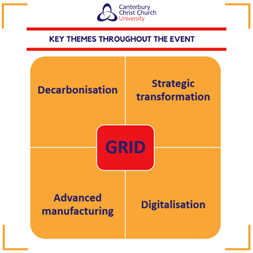 Key themes throughout the event, GRID: Decarbonisation, Strategic transformation, Advanced manufacturing, Digitalisation 