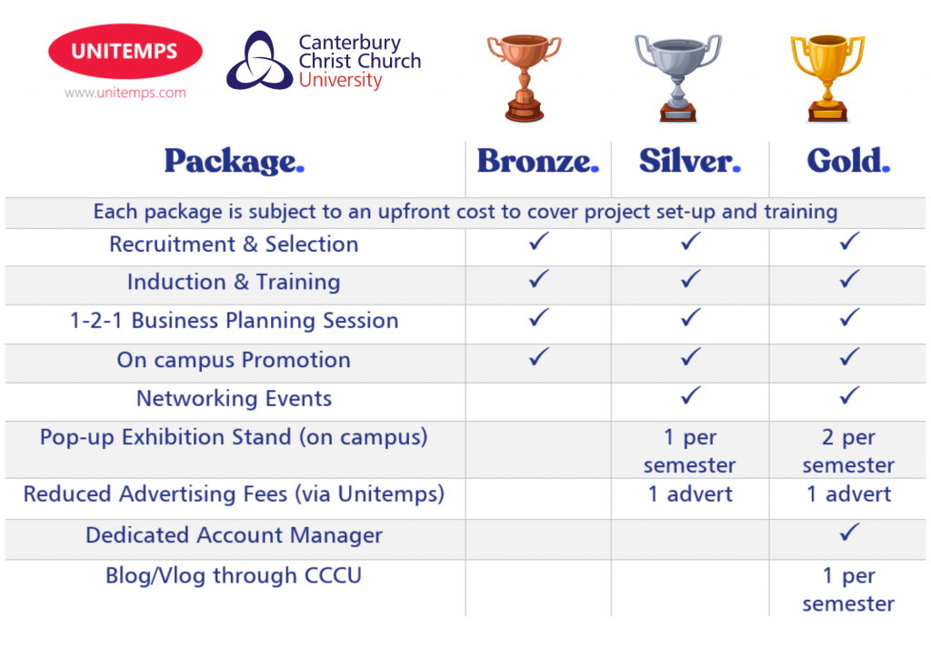 Package breakdown- gold, silver and bronze displayed in table. No prices shown, please email unitemps@canterbury.ac.uk for further details