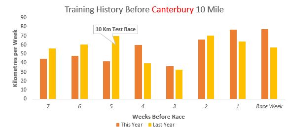 canterbury-10-5