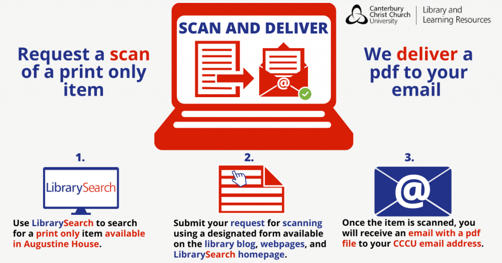 Scan and Deliver Service pictorial summary. 1. Use Library Search to search for a print only item available in Augustine House. 2. Submit your request for scanning using a designated form available on the Library blog, webpages and LibrarySearch homepage. 3. Once the item is scanned, you will receive an email with a .pdf file to your CCCU email. Read the blog for more details.