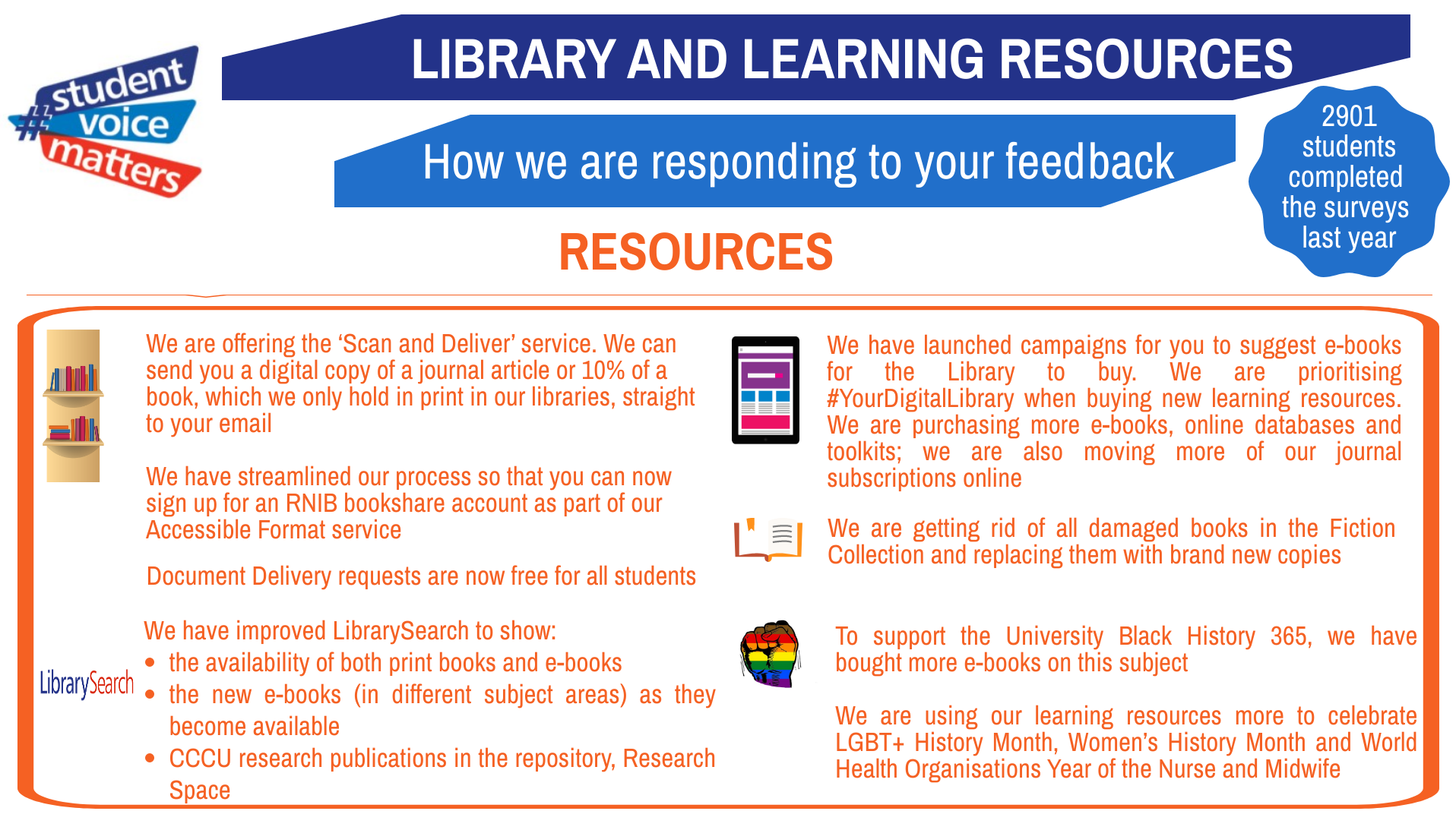 The University's library resources include books, journals and e