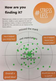 Example of Stressless Target Board Poster.