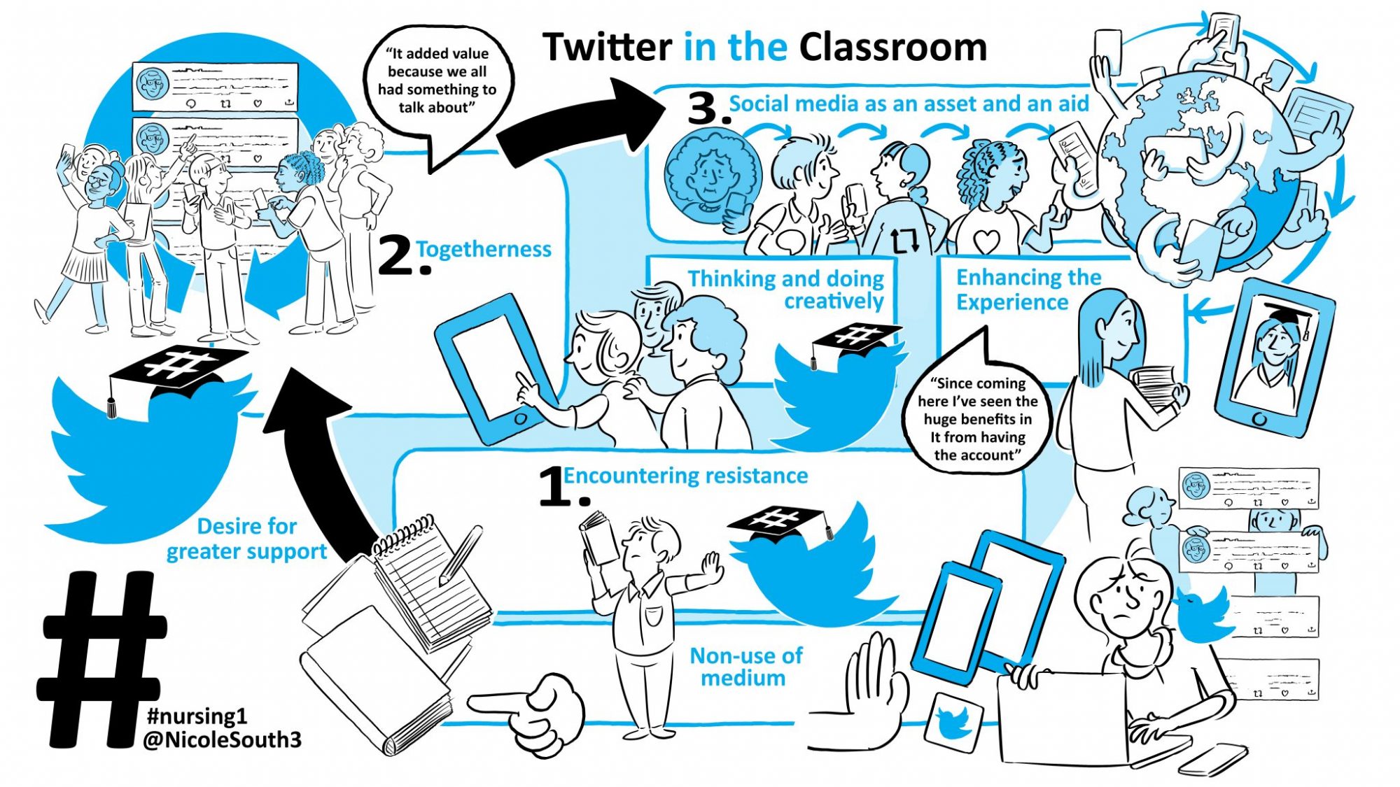 Non use. Non use. Non continuous verbs. State verbs в present continuous. Non finite forms of the verb.
