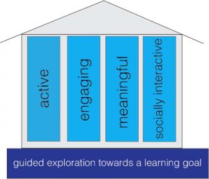 guided-exploration-towards-a-learning-goal