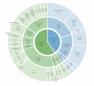 The Environmental Performance Index (EPI) Explained | Sustainability